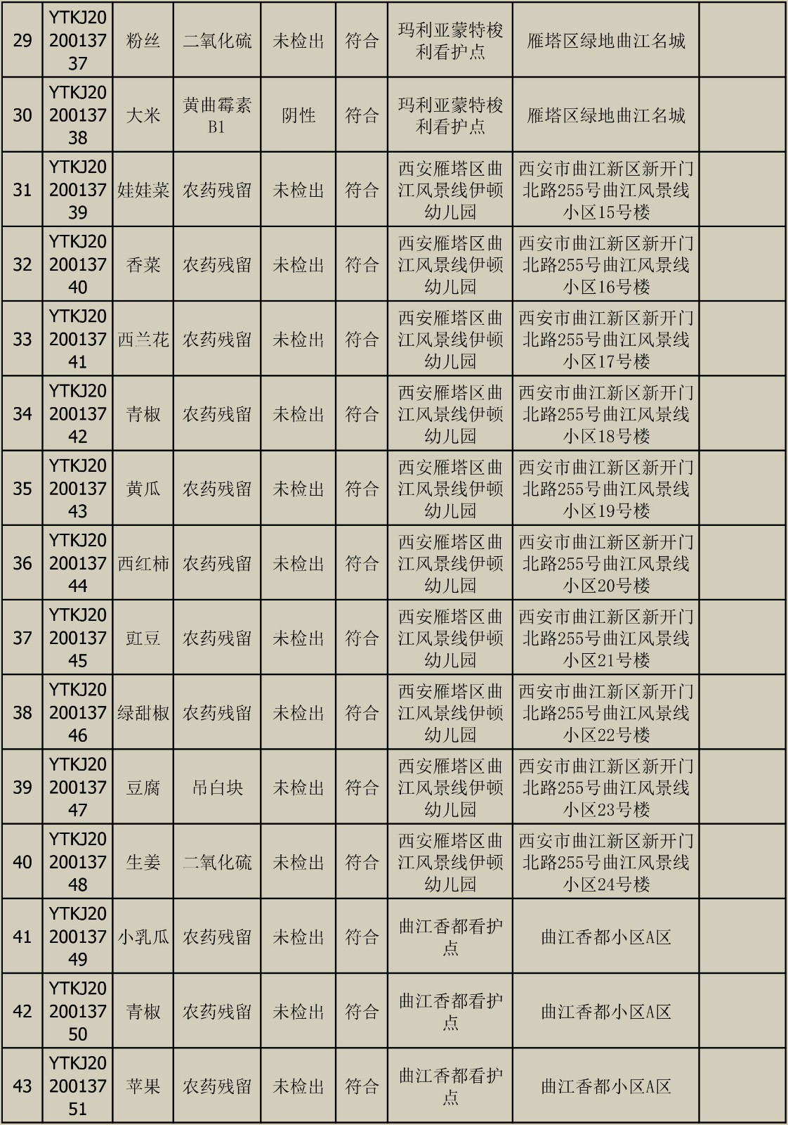 2020010611快检结果宣布-3.jpg