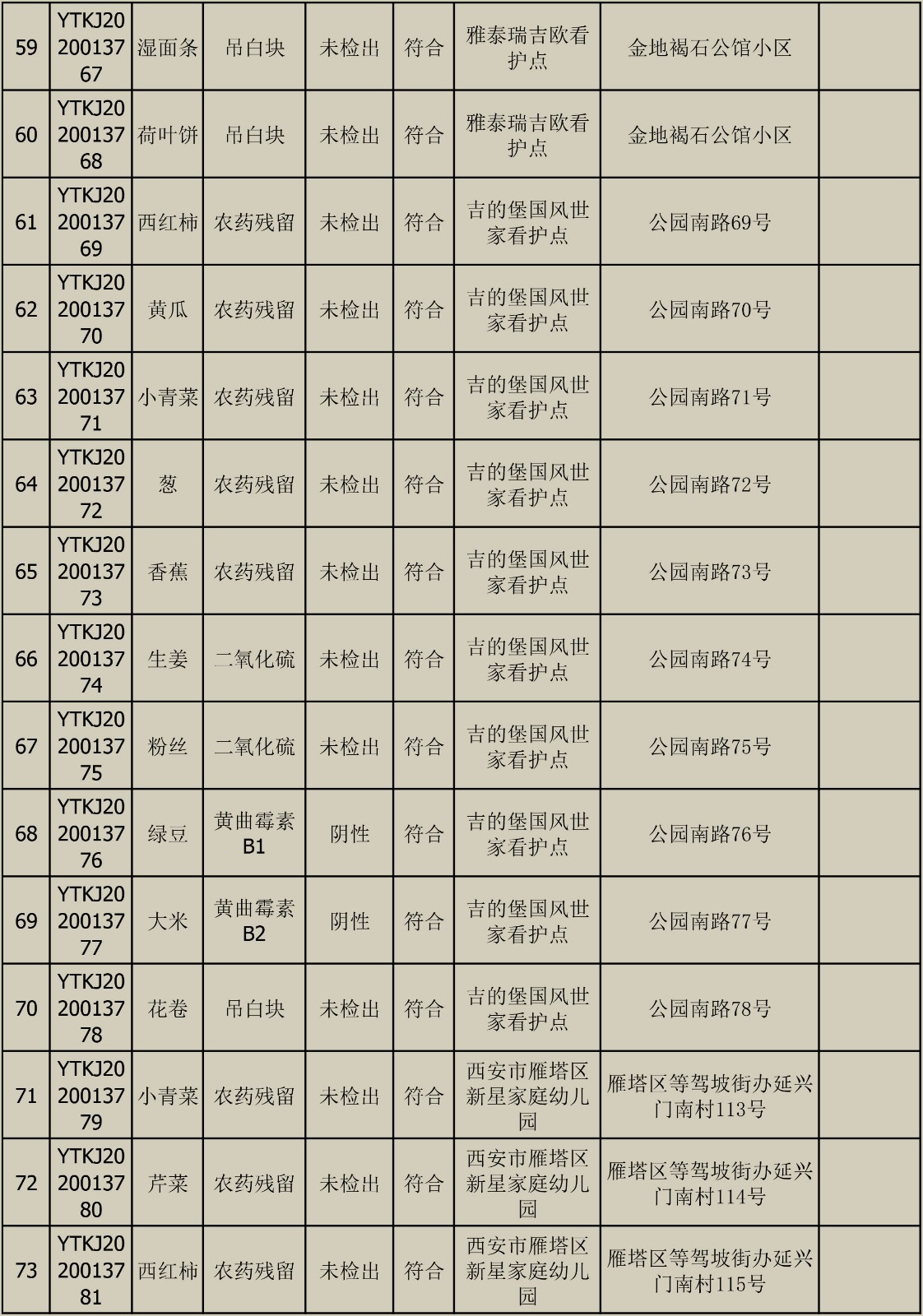 2020010611快检结果宣布-5.jpg