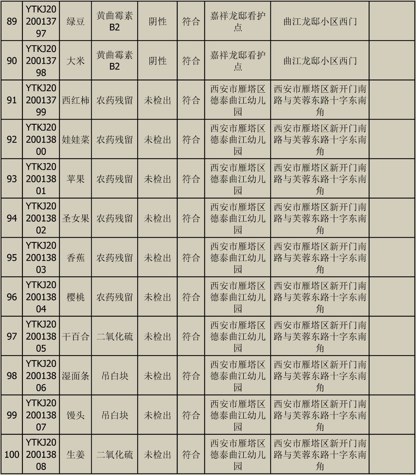 2020010611快检结果宣布-7.jpg